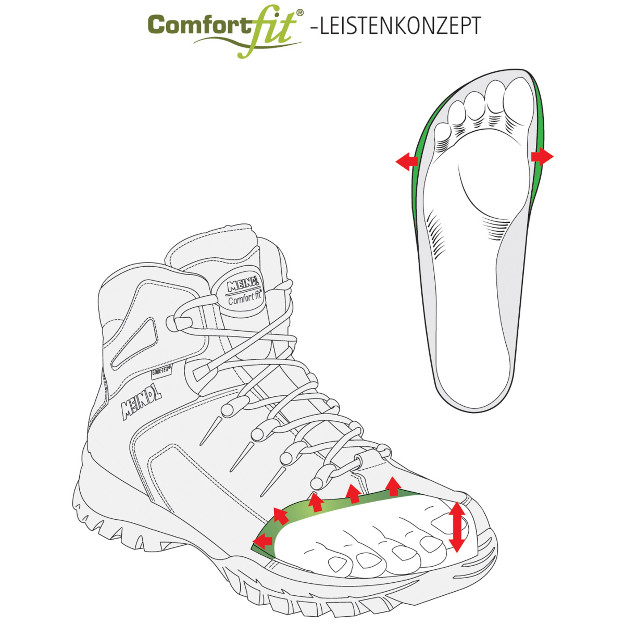 Meindl Men's Guffert Gore-Tex® Boot – Image 2