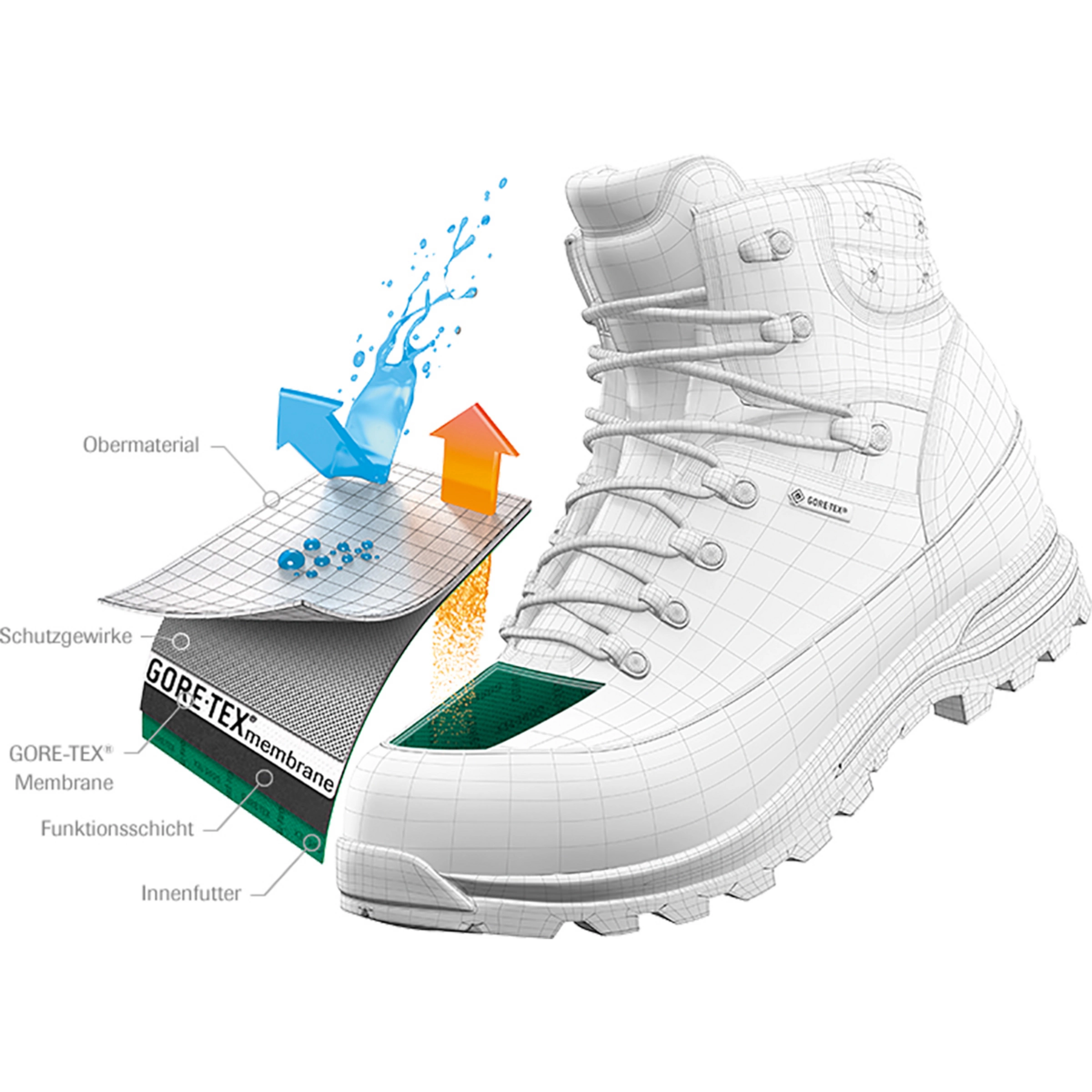 Meindl Men's Guffert Gore-Tex® Boot – Image 3